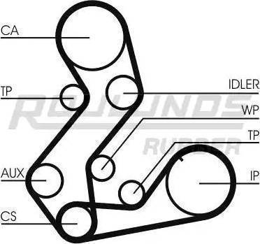 Roulunds Rubber RR1191K2 - Kit cinghie dentate autozon.pro