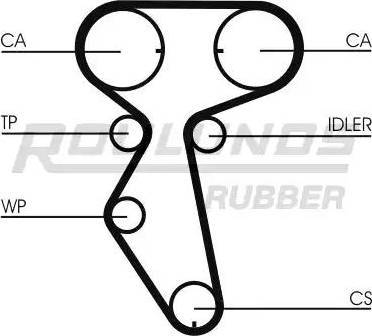 Roulunds Rubber RR1198 - Cinghia dentata autozon.pro