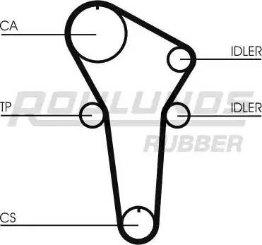 Roulunds Rubber RR1192 - Cinghia dentata autozon.pro