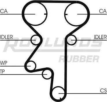 Roulunds Rubber RR1149 - Cinghia dentata autozon.pro