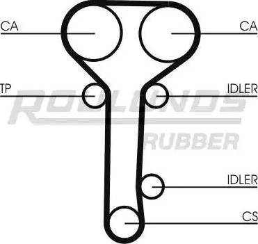 Roulunds Rubber RR1146K2 - Kit cinghie dentate autozon.pro