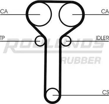 Roulunds Rubber RR1146 - Cinghia dentata autozon.pro