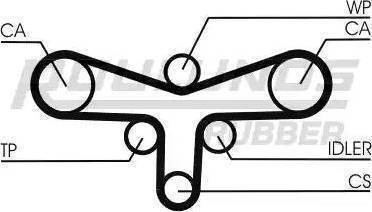 Roulunds Rubber RR1116K2 - Kit cinghie dentate autozon.pro