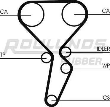 Roulunds Rubber RR1148K1 - Kit cinghie dentate autozon.pro