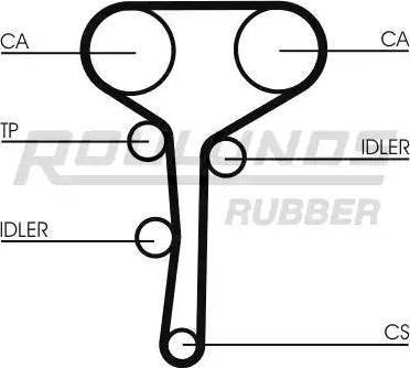 Roulunds Rubber RR1147K1 - Kit cinghie dentate autozon.pro