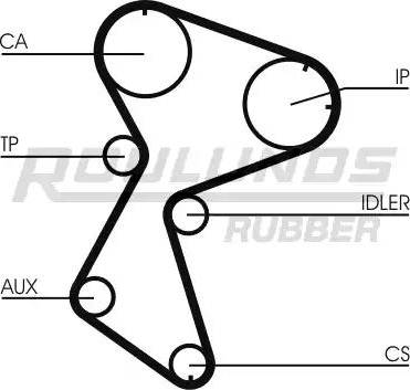 Roulunds Rubber RR1154 - Cinghia dentata autozon.pro