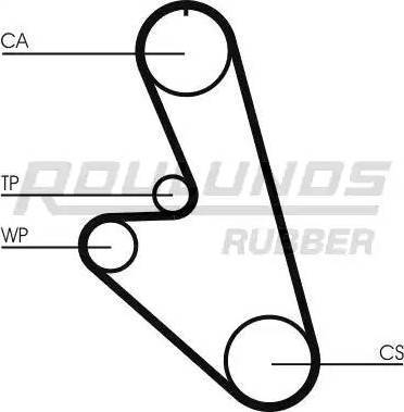 Roulunds Rubber RR1428 - Cinghia dentata autozon.pro