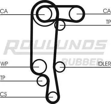 Roulunds Rubber RR1156K1 - Kit cinghie dentate autozon.pro