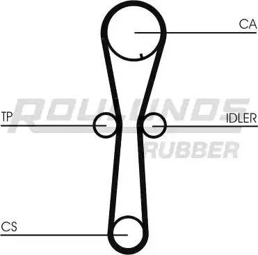 Roulunds Rubber RR1158 - Cinghia dentata autozon.pro