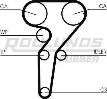 Roulunds Rubber RR1485 - Cinghia dentata autozon.pro