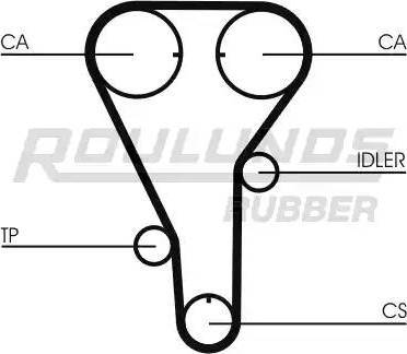 Roulunds Rubber RR1152 - Cinghia dentata autozon.pro