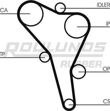 Roulunds Rubber RR1165K1 - Kit cinghie dentate autozon.pro