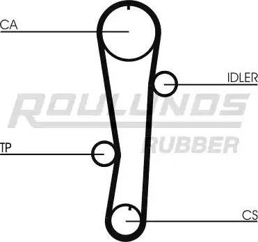 Roulunds Rubber RR1166 - Cinghia dentata autozon.pro