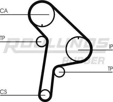 Roulunds Rubber RR1160K1 - Kit cinghie dentate autozon.pro