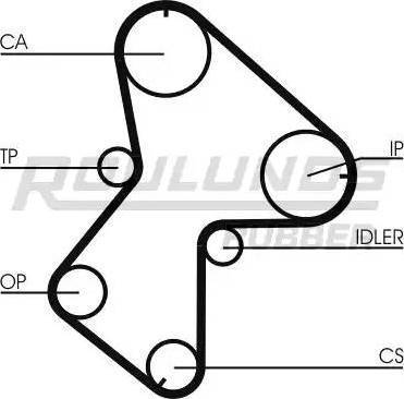 Roulunds Rubber RR1168K2 - Kit cinghie dentate autozon.pro