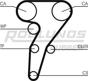 Roulunds Rubber RR1163K1 - Kit cinghie dentate autozon.pro