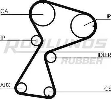 Roulunds Rubber RR1162K2 - Kit cinghie dentate autozon.pro