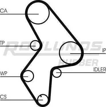 Roulunds Rubber RR1004K2 - Kit cinghie dentate autozon.pro