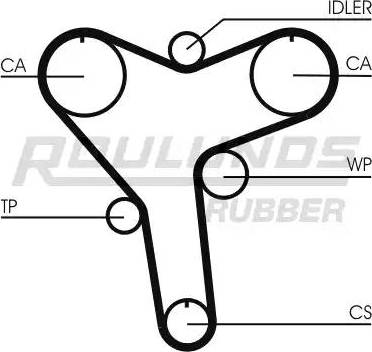 Roulunds Rubber RR1106 - Cinghia dentata autozon.pro