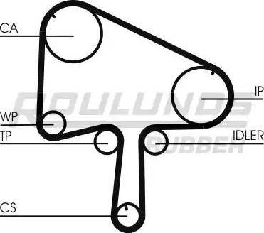 Roulunds Rubber RR1100 - Cinghia dentata autozon.pro