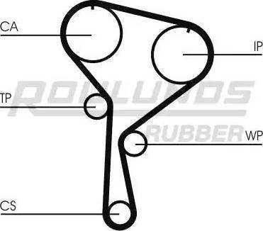 Roulunds Rubber RR1101 - Cinghia dentata autozon.pro