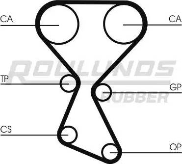 Roulunds Rubber RR1108 - Cinghia dentata autozon.pro