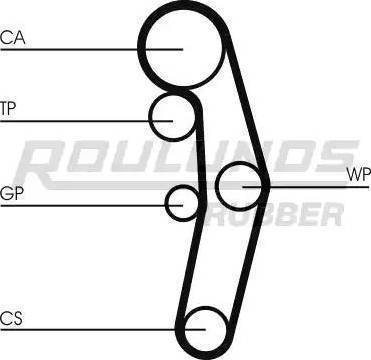 Roulunds Rubber RR1107 - Cinghia dentata autozon.pro