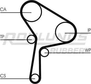 Roulunds Rubber RR1110 - Cinghia dentata autozon.pro