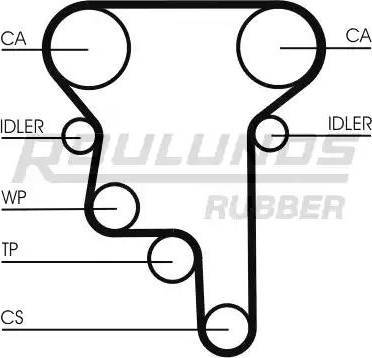 Roulunds Rubber RR1111 - Cinghia dentata autozon.pro