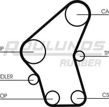 Roulunds Rubber RR1117K1 - Kit cinghie dentate autozon.pro