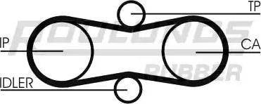 Roulunds Rubber RR1184K1 - Kit cinghie dentate autozon.pro