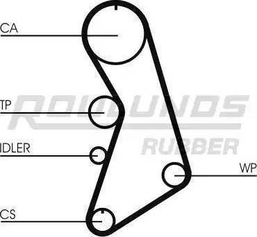 Roulunds Rubber RR1186 - Cinghia dentata autozon.pro