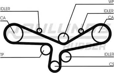 Roulunds Rubber RR1180 - Cinghia dentata autozon.pro