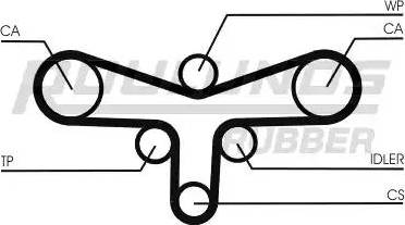 Roulunds Rubber RR1180 - Cinghia dentata autozon.pro