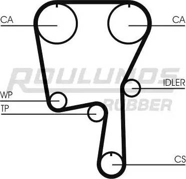 Roulunds Rubber RR1188 - Cinghia dentata autozon.pro