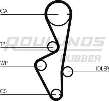 Roulunds Rubber RR1183 - Cinghia dentata autozon.pro