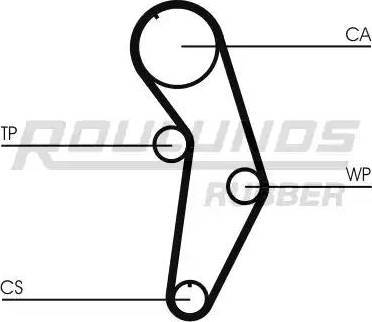 Roulunds Rubber RR1187K1 - Kit cinghie dentate autozon.pro