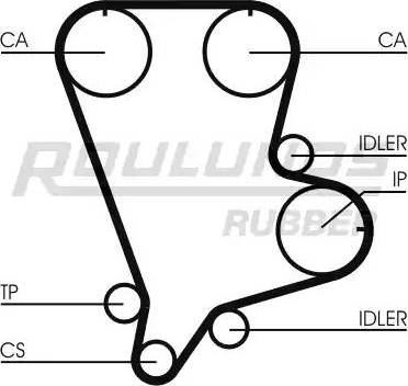 Roulunds Rubber RR1134 - Cinghia dentata autozon.pro