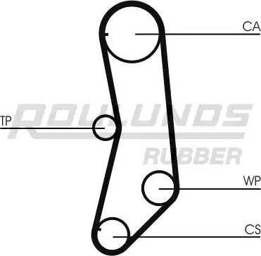 Roulunds Rubber RR1130K1 - Kit cinghie dentate autozon.pro