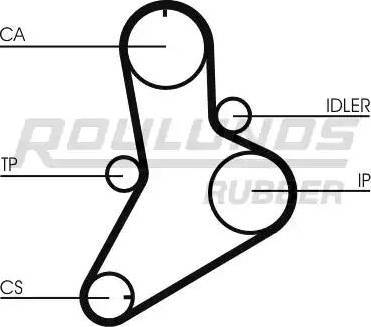 Roulunds Rubber RR1138K1 - Kit cinghie dentate autozon.pro