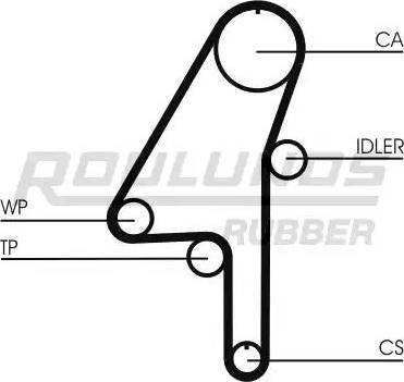 Roulunds Rubber RR1120K1 - Kit cinghie dentate autozon.pro