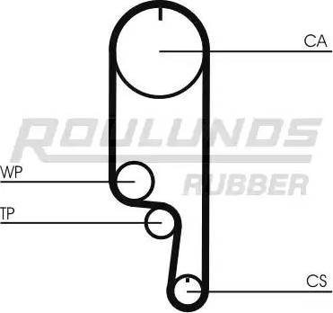 Roulunds Rubber RR1121 - Cinghia dentata autozon.pro