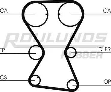 Roulunds Rubber RR1128 - Cinghia dentata autozon.pro