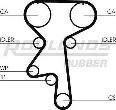 Roulunds Rubber RR1179K1 - Kit cinghie dentate autozon.pro