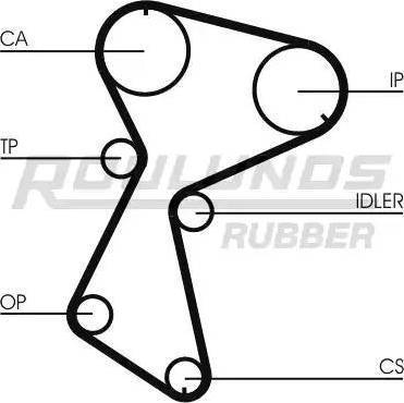 Roulunds Rubber RR1172K1 - Kit cinghie dentate autozon.pro