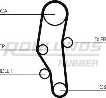 Roulunds Rubber RR1398K1 - Kit cinghie dentate autozon.pro