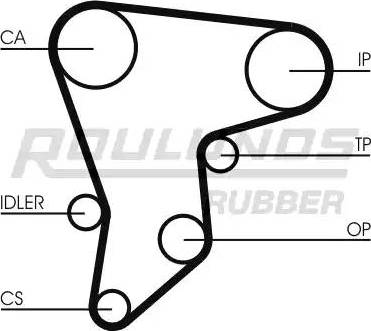 Roulunds Rubber RR1397 - Cinghia dentata autozon.pro