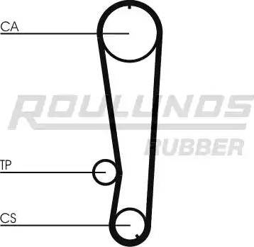 Roulunds Rubber RR1343 - Cinghia dentata autozon.pro