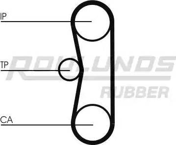 Roulunds Rubber RR1354K1 - Kit cinghie dentate autozon.pro