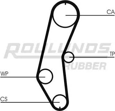 Roulunds Rubber RR1350 - Cinghia dentata autozon.pro